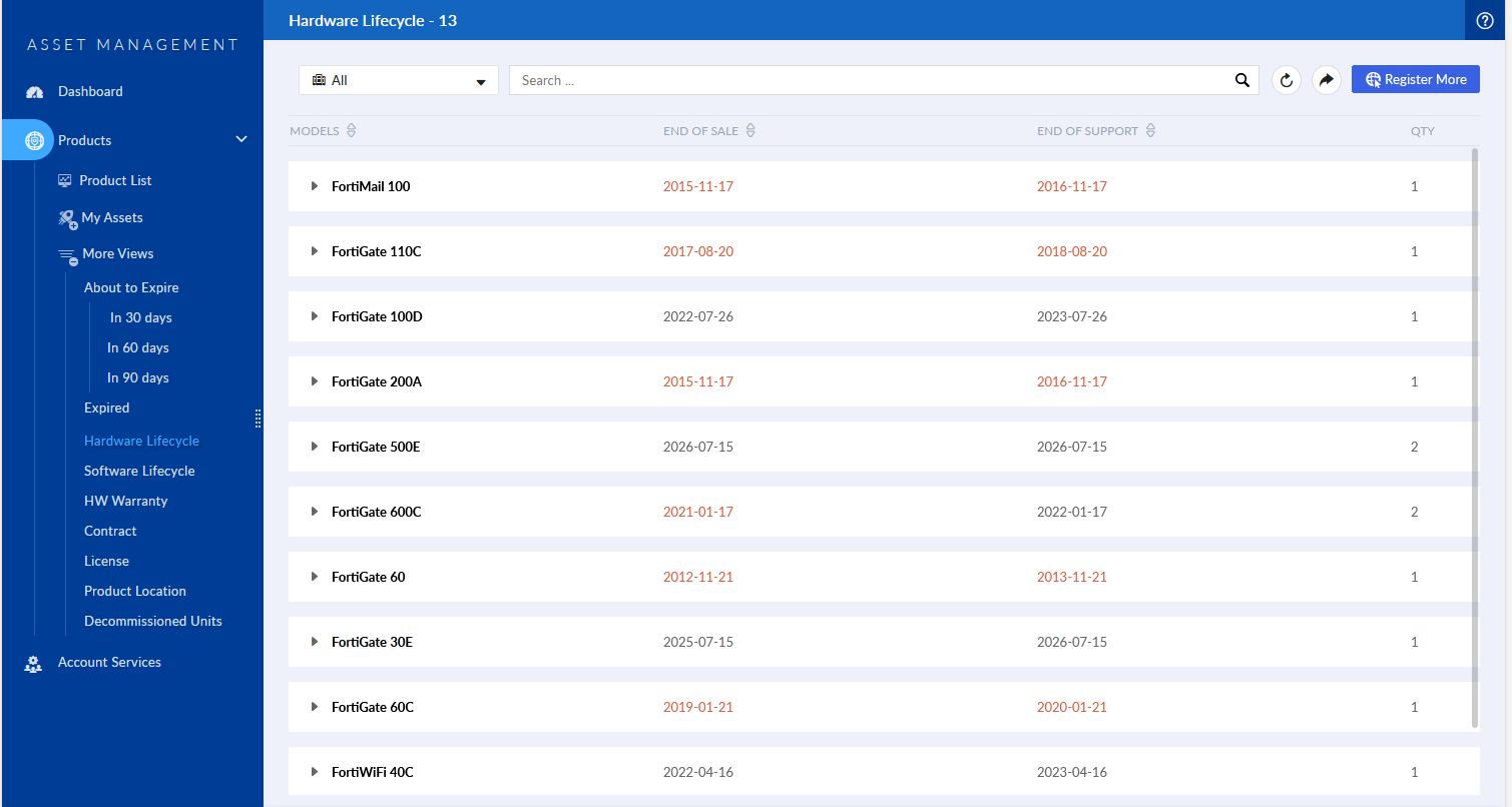Fortinet lifecycle status Fortinet lifecycle status how to install intermediate certificate iis comodo